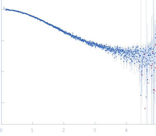 e14C experimental SAS data