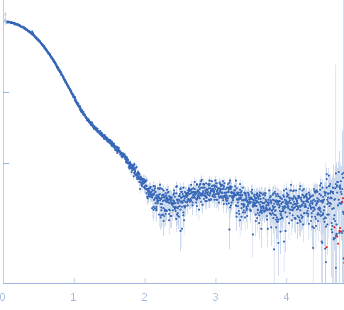 DHH subfamily 1 protein experimental SAS data