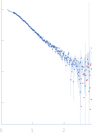 Truncated P5abc subdomain from tetrahymena ribozyme experimental SAS data