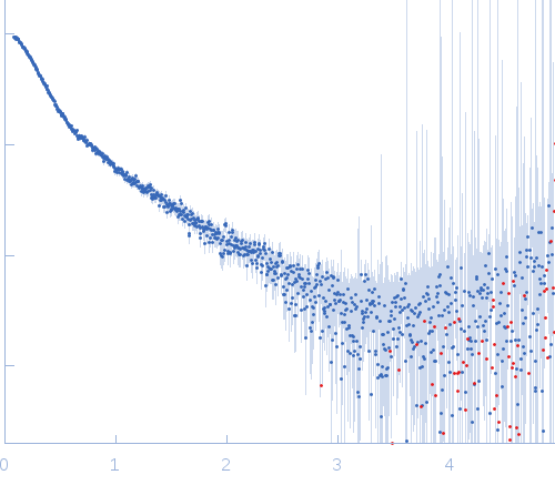 e14AB experimental SAS data