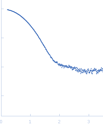 Diguanylate cyclase with PAS sensory domain experimental SAS data