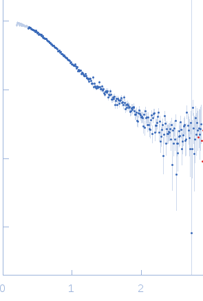 Truncated P5abc subdomain from tetrahymena ribozyme experimental SAS data