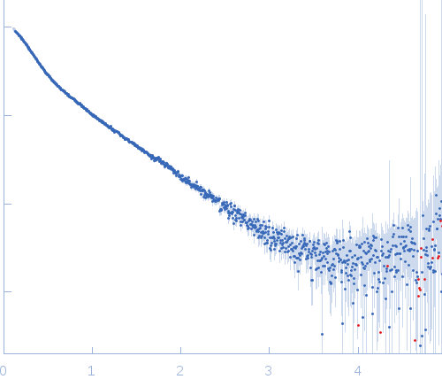 e14ABC experimental SAS data