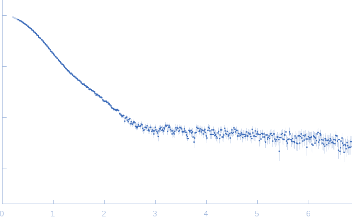 poly U 15merNucleolysin TIA-1 isoform p40 experimental SAS data