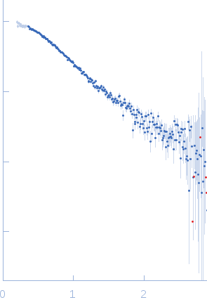 Truncated P5abc subdomain from tetrahymena ribozyme experimental SAS data