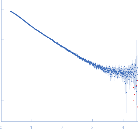 e13A experimental SAS data