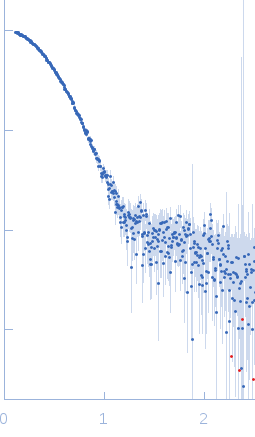 Sortilin, also: Neurotensin-receptor 3 experimental SAS data