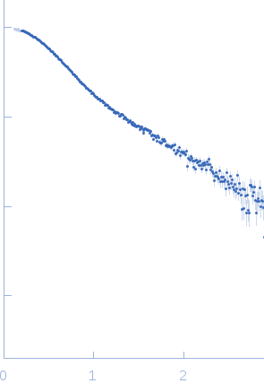 Truncated P5abc subdomain from tetrahymena ribozyme experimental SAS data