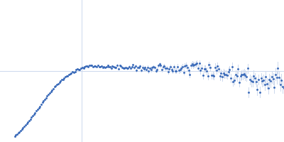 Truncated P5abc subdomain from tetrahymena ribozyme Kratky plot