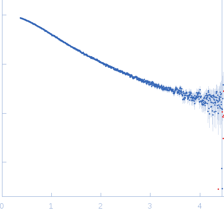 e13B experimental SAS data