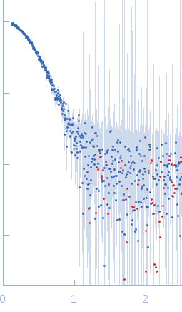 Sortilin, also: Neurotensin-receptor 3 experimental SAS data