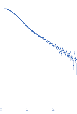 Truncated P5abc subdomain from tetrahymena ribozyme experimental SAS data