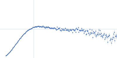 Truncated P5abc subdomain from tetrahymena ribozyme Kratky plot