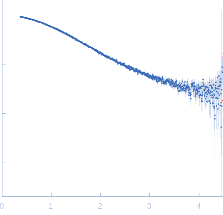 e13C experimental SAS data