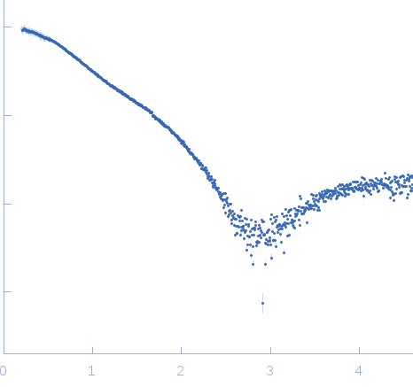 Polyubiquitin-C small angle scattering data