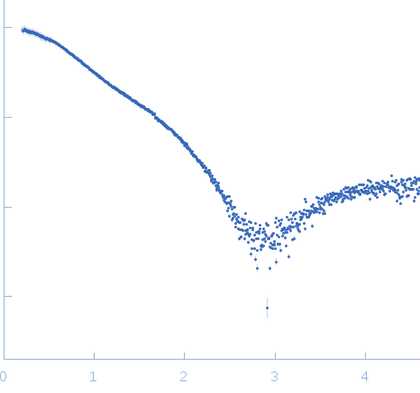 Polyubiquitin-C experimental SAS data