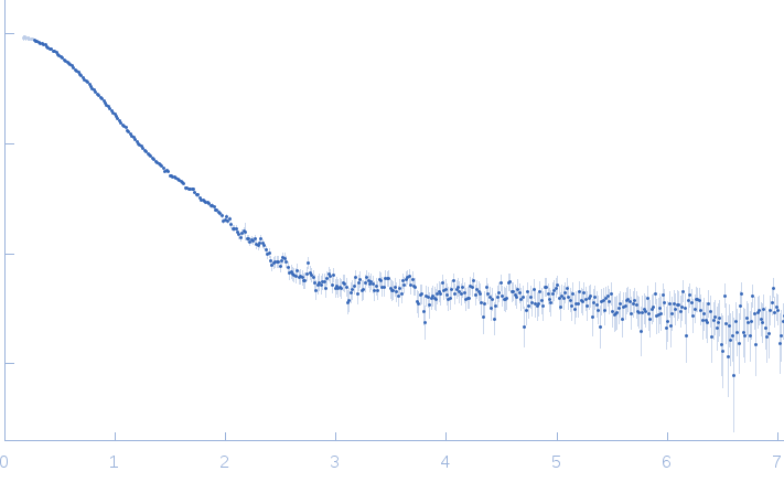 poly U 15merNucleolysin TIA-1 isoform p40 experimental SAS data