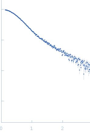 Truncated P5abc subdomain from tetrahymena ribozyme experimental SAS data