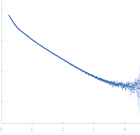 e13AB experimental SAS data