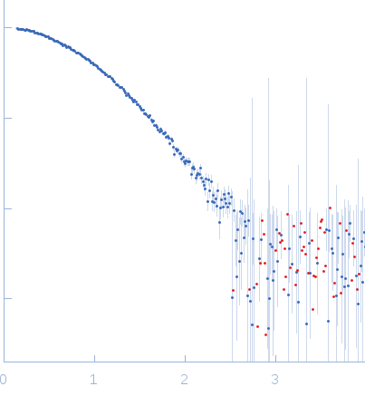 N-terminus of disulfide interchange protein DsbD experimental SAS data