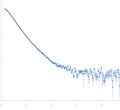 Major prion proteinP-Clone Fab, Chimera experimental SAS data