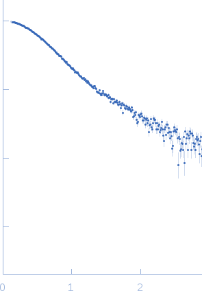 Truncated P5abc subdomain from tetrahymena ribozyme experimental SAS data