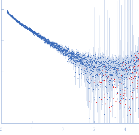 e13ABC experimental SAS data