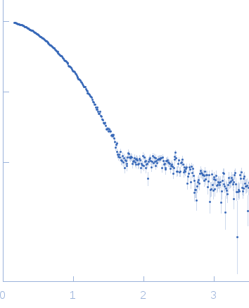 MmoQ small angle scattering data