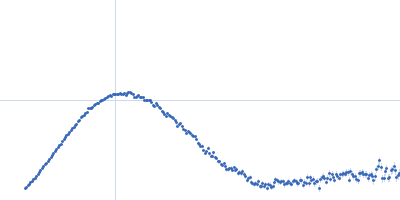 MmoQ Kratky plot