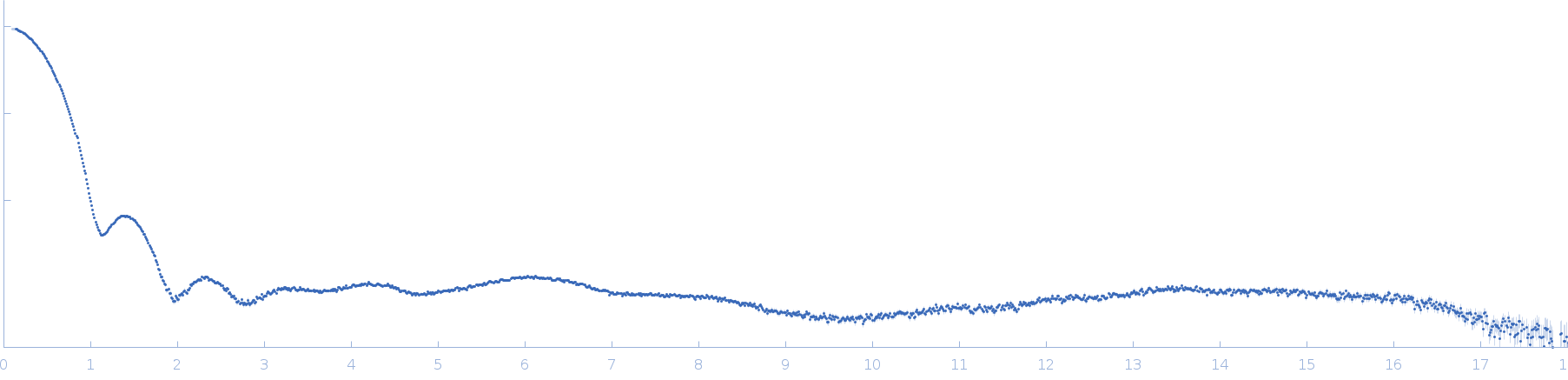 Xylose isomerase small angle scattering data