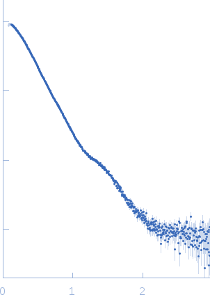 Sensory box/response regulator small angle scattering data