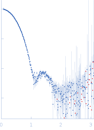 Xylose isomerase experimental SAS data