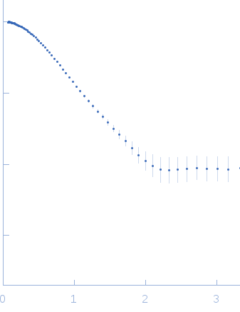 Cytohesin-3 experimental SAS data