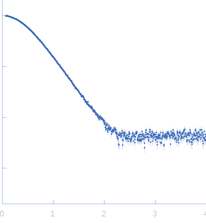 Bifunctional hemolysin/adenylate cyclase small angle scattering data