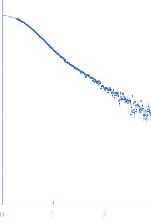 Truncated P5abc subdomain from tetrahymena ribozyme experimental SAS data