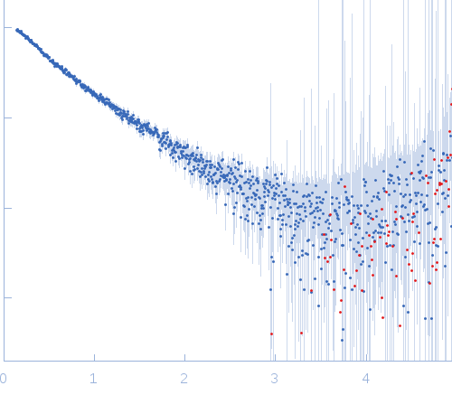 e14Ae13Be14C experimental SAS data