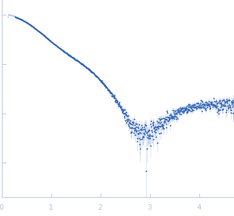 Polyubiquitin-C small angle scattering data