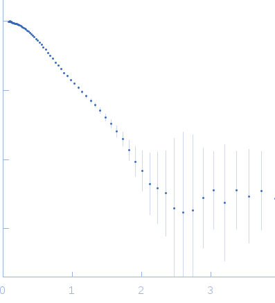 Cytohesin-3 experimental SAS data