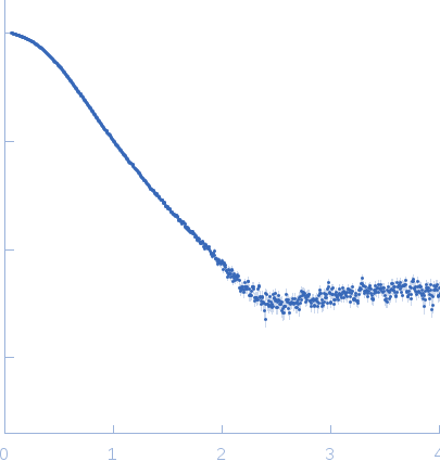 Bifunctional hemolysin/adenylate cyclaseCalmodulin experimental SAS data