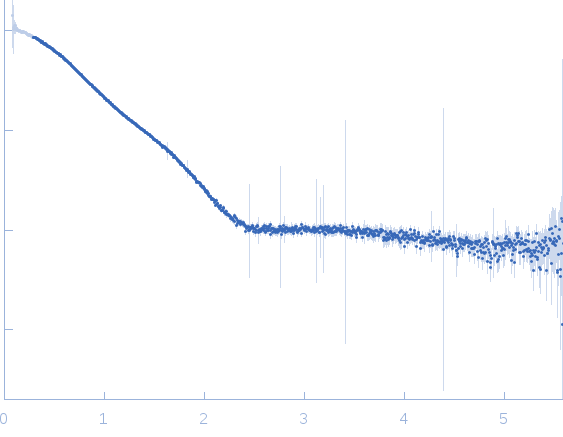 Class1 collagenase collagen-binding domain experimental SAS data