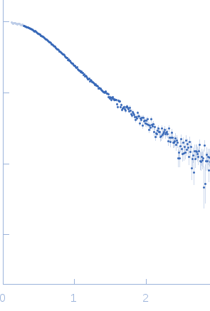 Truncated P5abc subdomain from tetrahymena ribozyme experimental SAS data