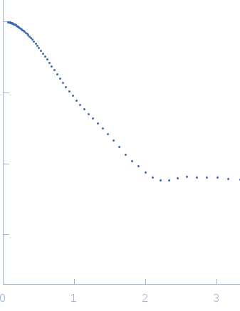 Grp1 63-399 E161A 6GS Arf6 Q67L fusion protein experimental SAS data