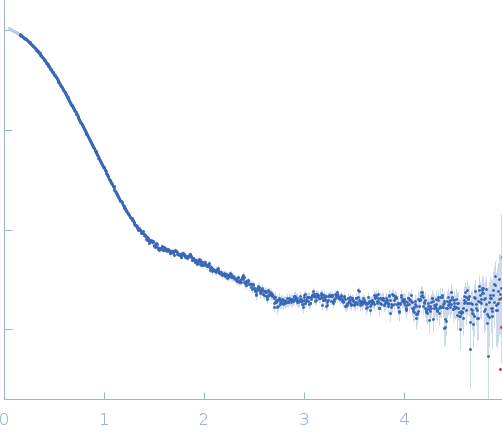 Molybdopterin biosynthesis protein CNX1 experimental SAS data