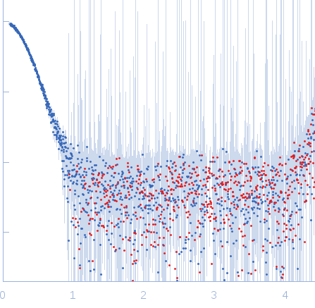 ammonium sensor/transducer experimental SAS data