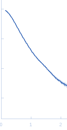 Phosphoenolpyruvate-protein phosphotransferase small angle scattering data