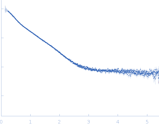 Collagenase ColH segement s2as2bs3 experimental SAS data