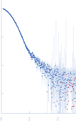 DNA polymerase E9 experimental SAS data