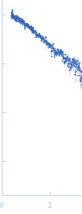 Monoubiquitinated Rab5 at K165 experimental SAS data