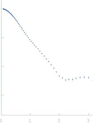 Grp1 63-399 E161A 6GS Arf6 Q67L His fusion protein experimental SAS data