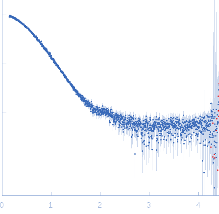 Ammonium transporter histidine kinase domain experimental SAS data